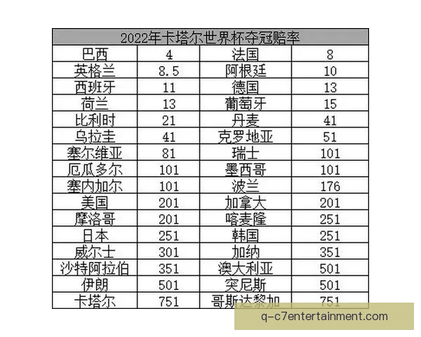 世界杯热点国家队名单赔率走势新援融入速度引人注目成为赛场焦点看点